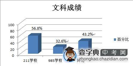 全面揭开北京二中的神秘面纱8