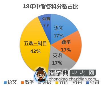 18年中考改革后想进重点中学必须知道4件事！1