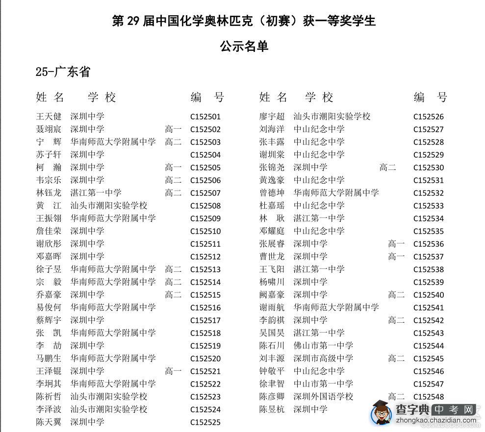 第29届中国化学奥林匹克（初赛）获一等奖学生名单1