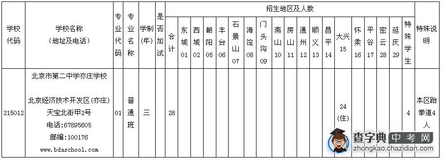 2015年中招《招生简章》部分内容调整通知（二）2