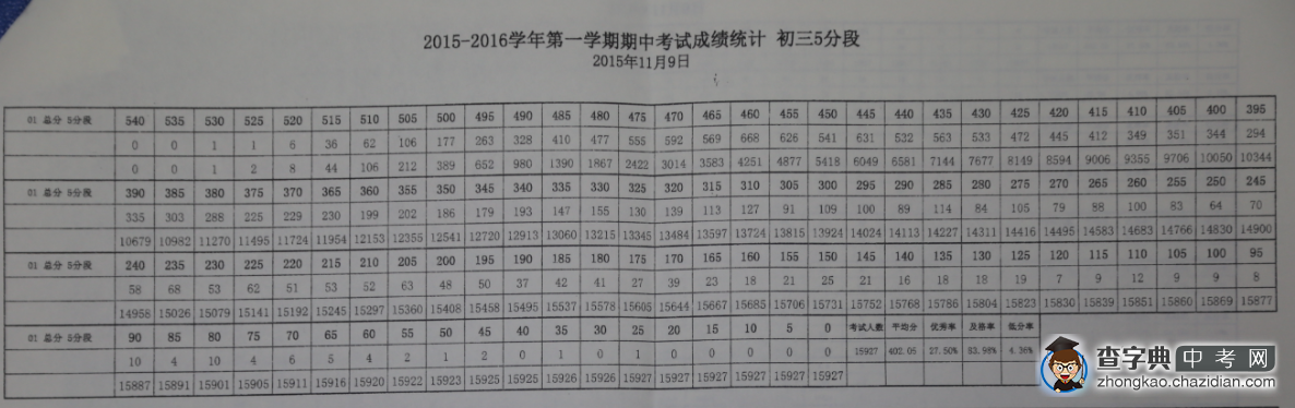 2015海淀区初三期中统考排名详尽版1