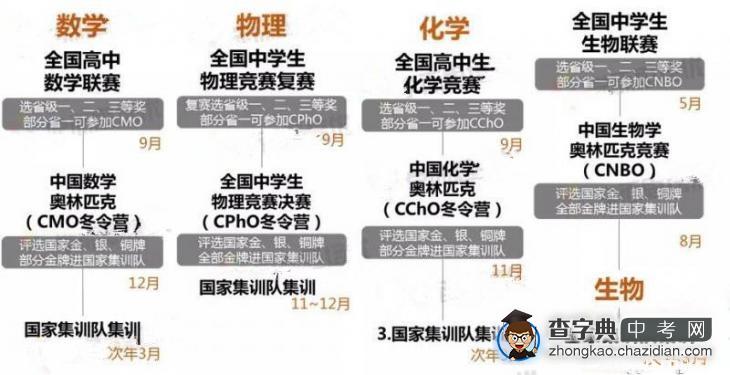 重磅！湖南2016年自主招生22问(二)1