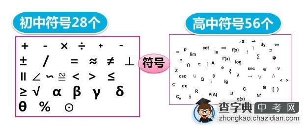 新高一最难的一个关卡——数学3