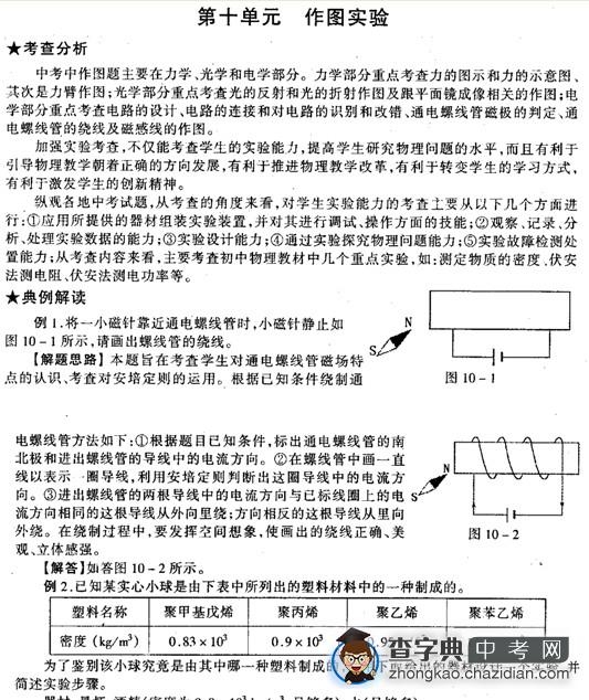 2015年中考物理精典复习资料：作图实验1