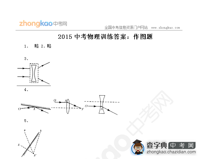 2015中考物理训练答案：作图题1