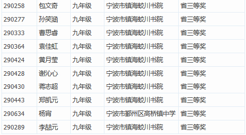 2016年全国初中数学联赛获奖名单：九年级省三等奖4