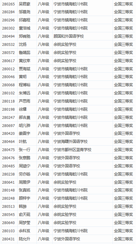 2016年全国初中数学联赛获奖名单：八年级全国三等奖4