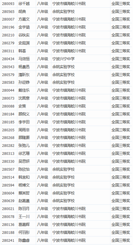 2016年全国初中数学联赛获奖名单：八年级全国三等奖3