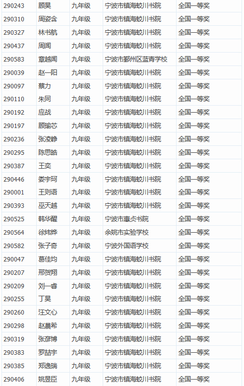 2016年全国初中数学联赛获奖名单：九年级全国一等奖3