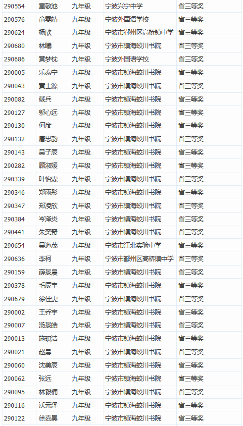 2016年全国初中数学联赛获奖名单：九年级省三等奖2