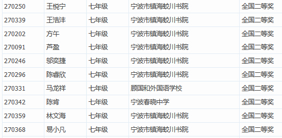 2016年全国初中数学联赛获奖名单：七年级全国二等奖4