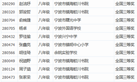 2016年全国初中数学联赛获奖名单：八年级全国三等奖6