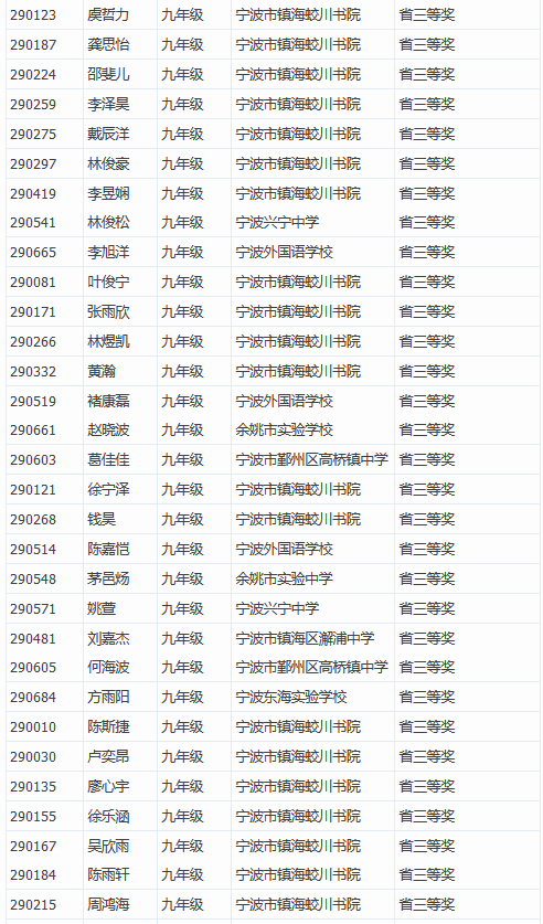 2016年全国初中数学联赛获奖名单：九年级省三等奖3