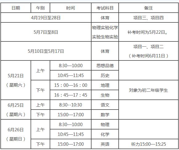 2016年厦门中考招生工作方案1