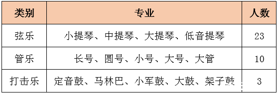 2016年青岛五十八中艺术特长生招生简章1