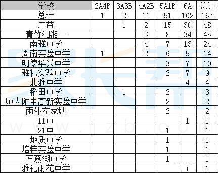 2015长沙中考“千分之一”政策的真实效果2