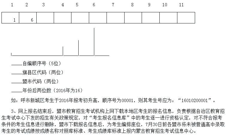 2016年内蒙古中招网上报名办法1