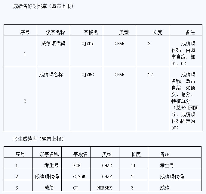 2016年内蒙古中招网上报名办法2