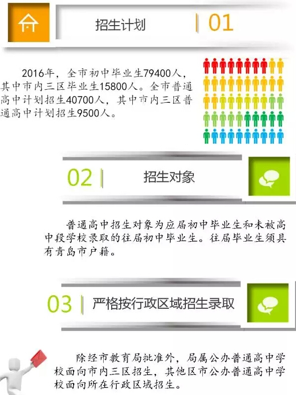 2016青岛中考招生政策解读：中招计划1