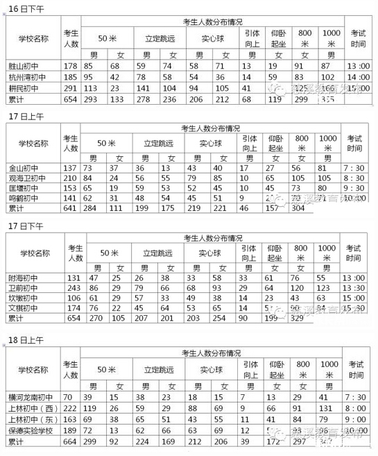 慈溪市2016届中考体育考试日程安排公布2