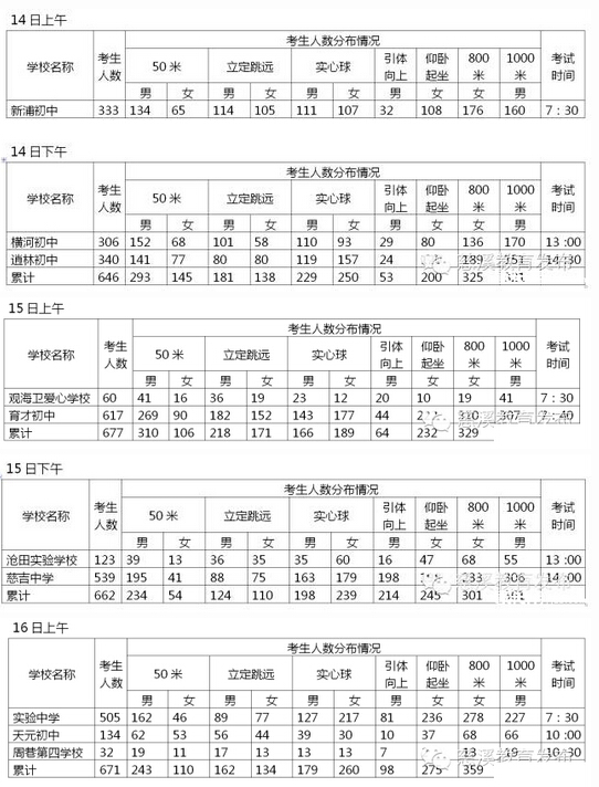 慈溪市2016届中考体育考试日程安排公布1