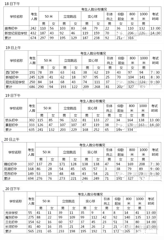 慈溪市2016届中考体育考试日程安排公布3