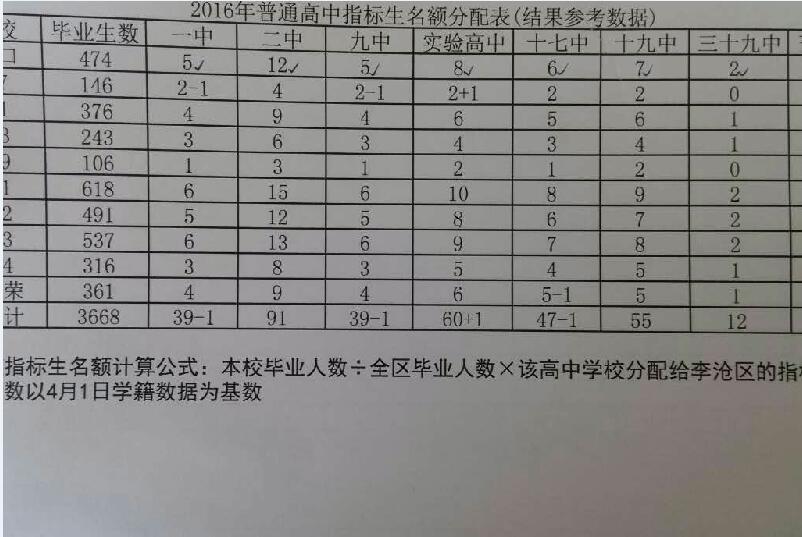 2016青岛李沧区指标生分配表1