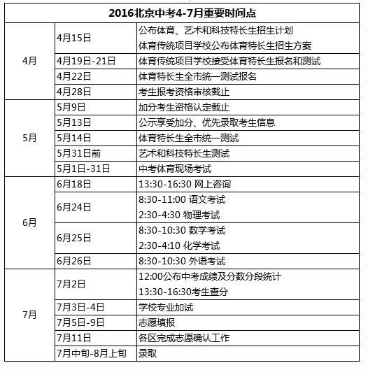 2016年北京中考的各项工作安排1