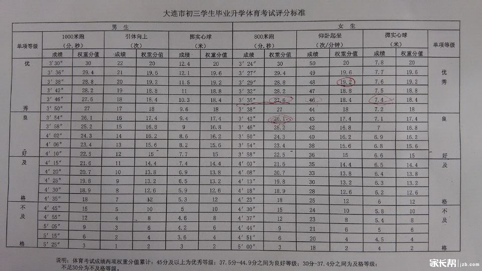 2016年大连中考体育各项评分标准1