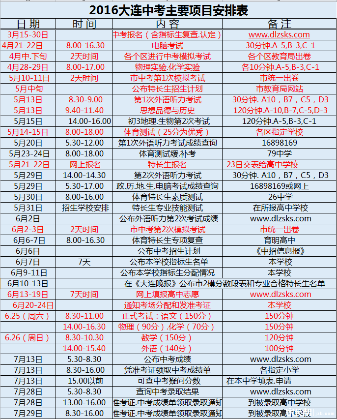 2016年大连中考主要项目时间表1