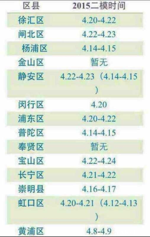 2016上海中考各区二模时间汇总1