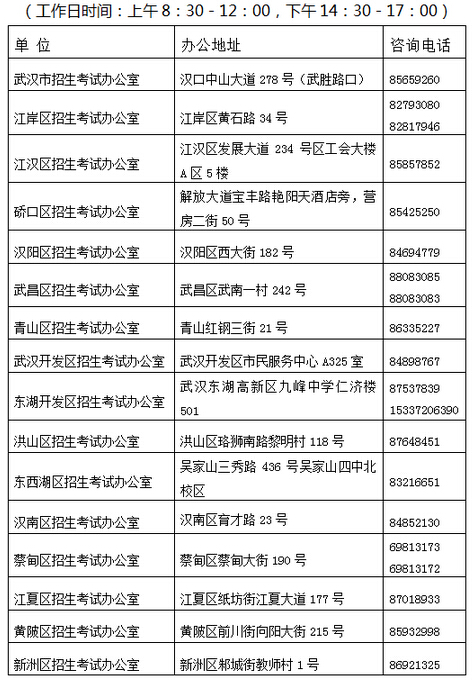 2016武汉中考各区招考办地址及咨询电话1