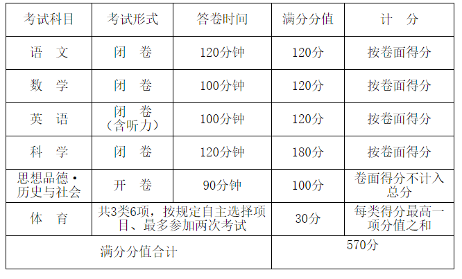 2016杭州中考时间安排：6月18日1