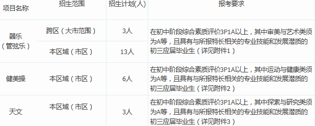 2016年效实中学天文特色项目招生录取办法1