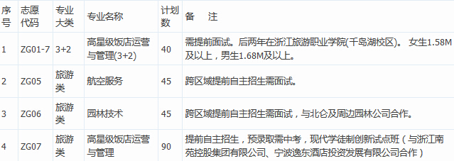 2016年北仑职高提前招生工作实施细则1