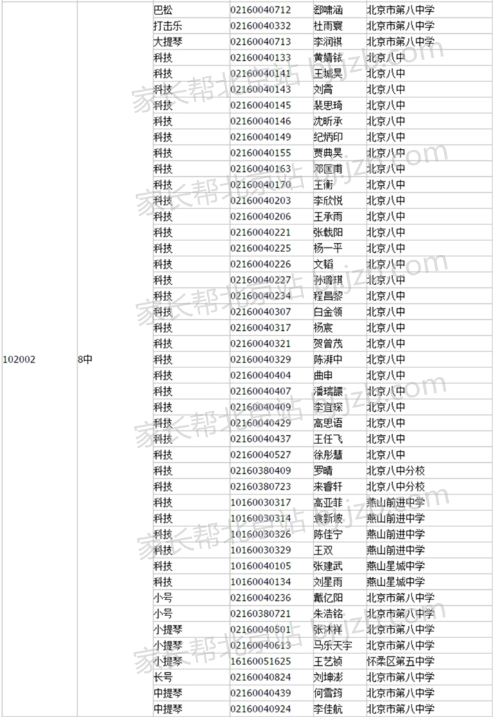 2016年西城区中招艺术、科技特长生全区统一测试合格名单公示2