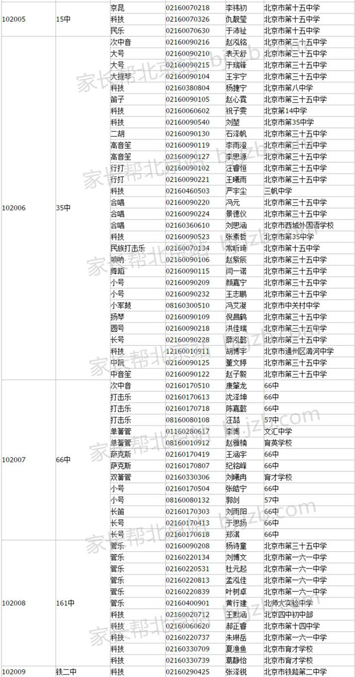 2016年西城区中招艺术、科技特长生全区统一测试合格名单公示3