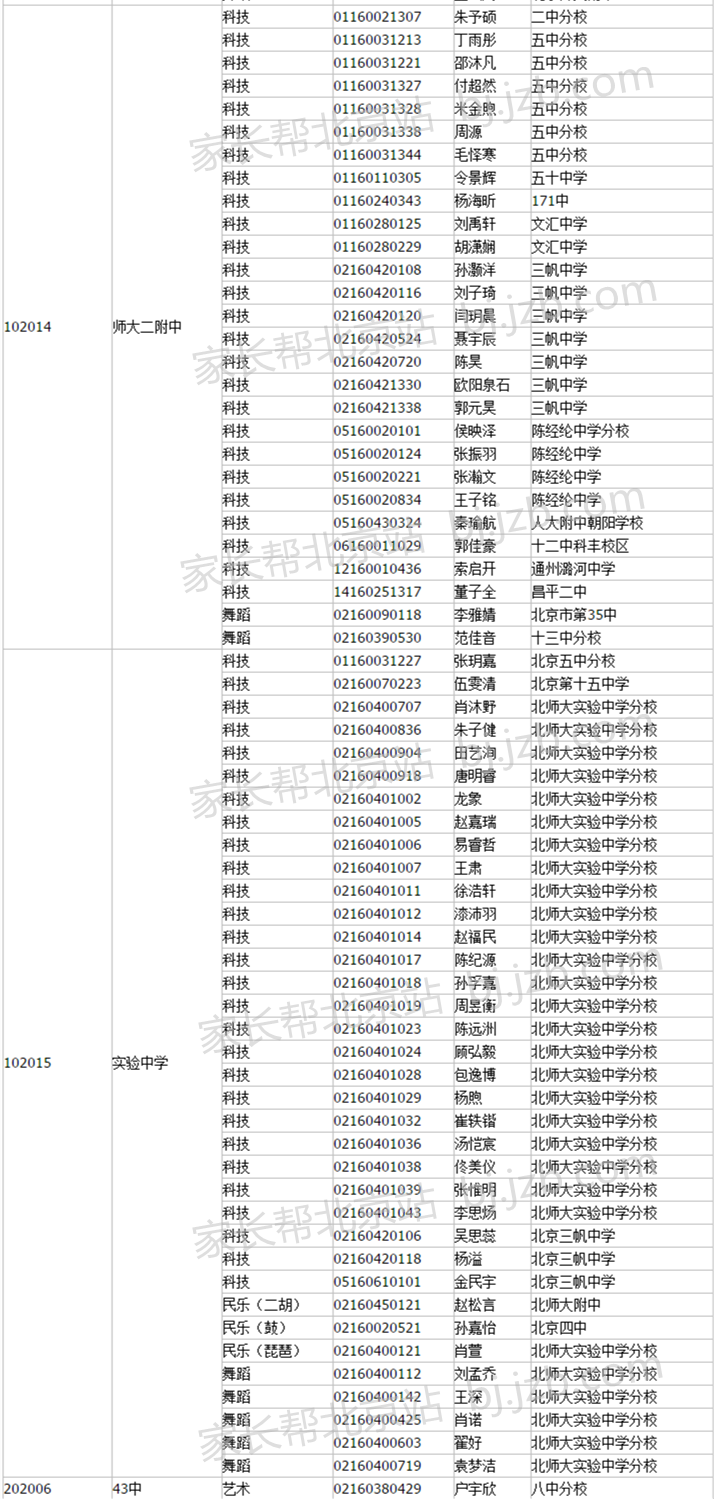 2016年西城区中招艺术、科技特长生全区统一测试合格名单公示4