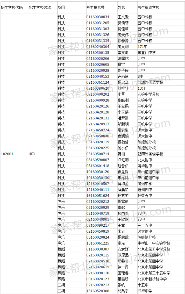 2016年西城区中招艺术、科技特长生全区统一测试合格名单公示1