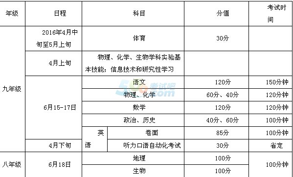 2016江苏宿迁中考时间：6月15日1