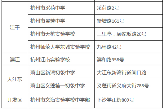 2016年杭州中考主城区各考点情况汇总表2