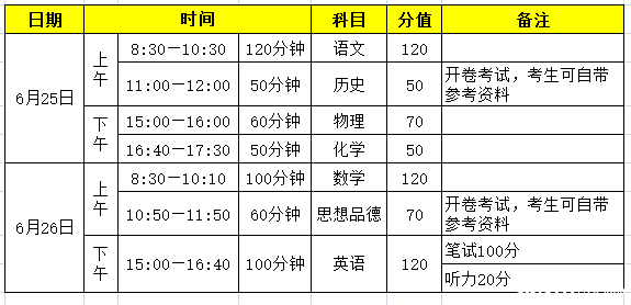 郑州2016年中考科目具体时间安排！！1