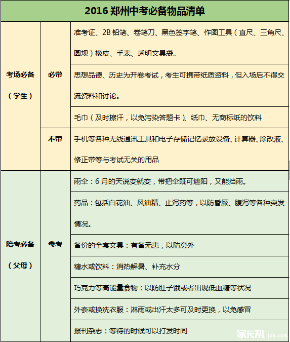 2016郑州中考必备物品清单1