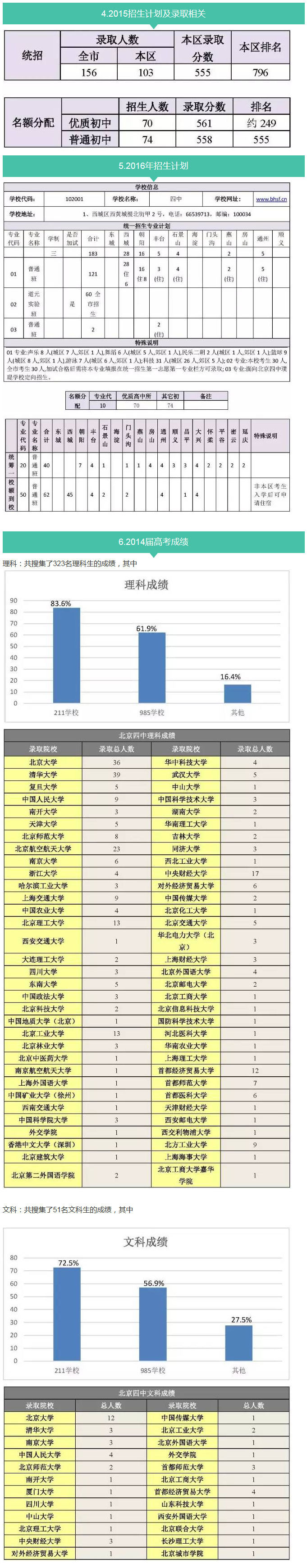 2016年北京中考志愿填报系列之北京四中介绍4