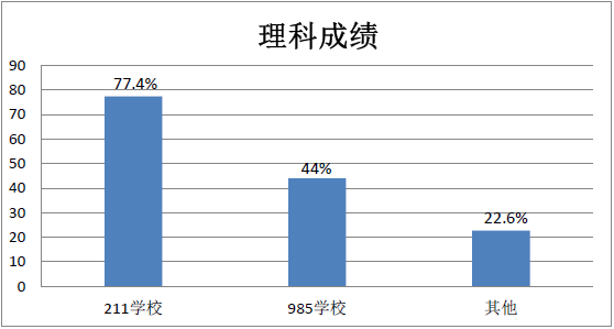 2016年北京中考志愿填报系列之北京二中学校介绍12