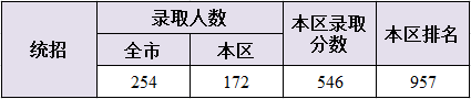 2016年北京中考志愿填报系列之北京二中学校介绍8