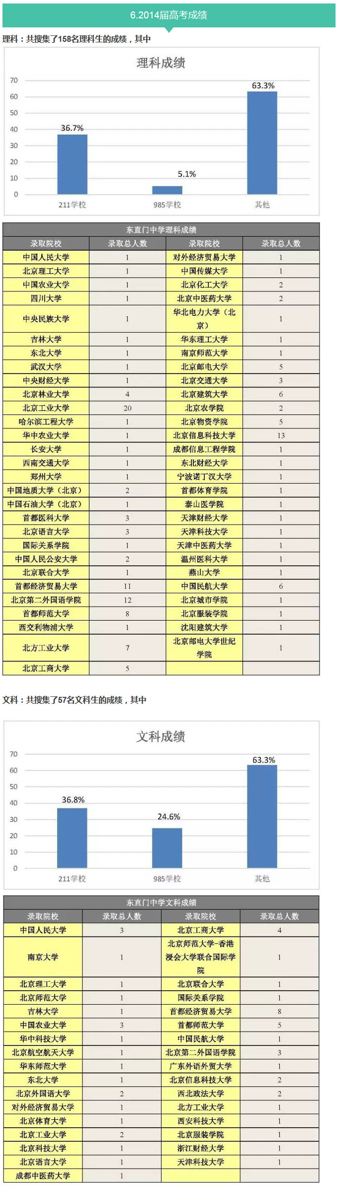 2016年北京中考志愿填报系列之东直门中学校介绍6