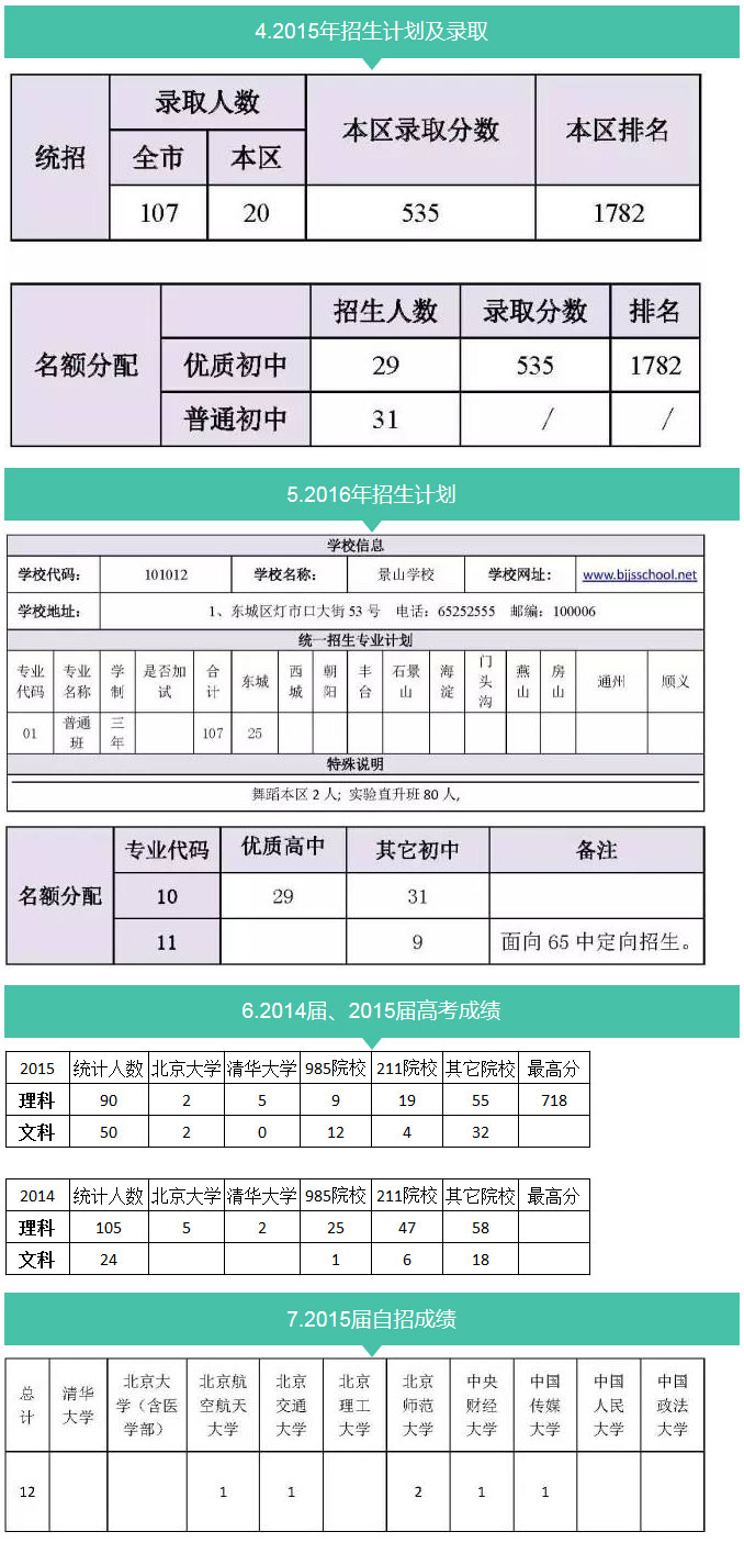 2016年北京中考志愿填报系列之北京景山学校介绍4