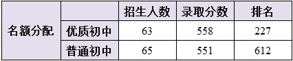 2016年北京中考志愿填报系列之北京二中学校介绍9