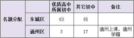 2016年北京中考志愿填报系列之北京二中学校介绍11